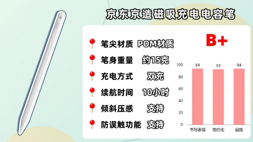 哪款ipad电容笔好用?2025年精选能替代apple pencil的好的电容笔