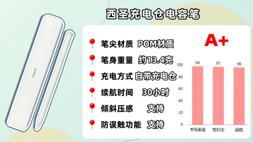 哪款ipad电容笔好用?2025年精选能替代apple pencil的好的电容笔