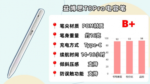 哪款ipad电容笔好用?2025年精选能替代apple pencil的好的电容笔