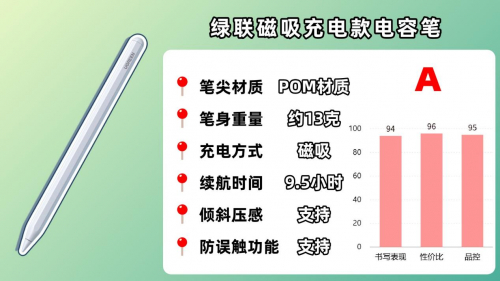 ipad电容笔哪个牌子好?2025年精选10大ipad电容笔品牌推荐!