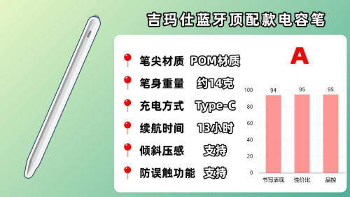 ipad电容笔哪个牌子好?2025年精选10大ipad电容笔品牌推荐!