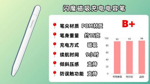 ipad电容笔哪个牌子好?2025年精选10大ipad电容笔品牌推荐!