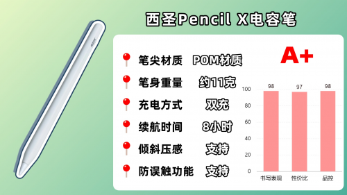 ipad电容笔哪个牌子好?2025年精选10大ipad电容笔品牌推荐!