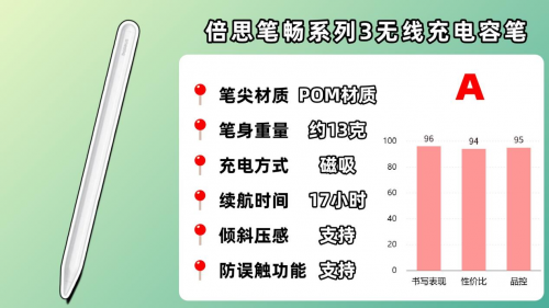 ipad电容笔哪个牌子好?2025年精选10大ipad电容笔品牌推荐!