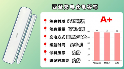 ipad电容笔哪个牌子好?2025年精选10大ipad电容笔品牌推荐!