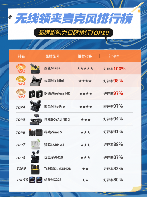 领夹麦克风哪个品牌好?一文读懂领夹麦克风哪个品牌好性价比高!