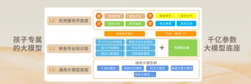 鲸鱼 Pubbo 首发:4-12 岁儿童的 AI 成长伙伴 鲸鱼 Pubbo 首发:4-12 岁儿童的 AI 成长伙伴