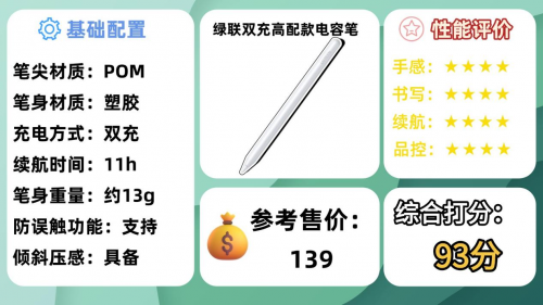 电容笔选择哪个好用一点的？精选10大公认好用的平替电容笔推荐！