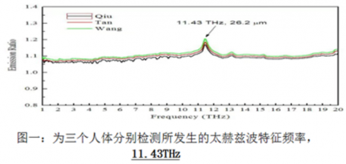 �ÿ��ֳ�Ϊ��������ʿ��������Ƽ���ͻ�ƣ�̫�մŲ����ܿ�������