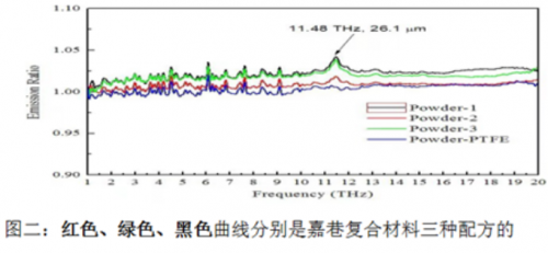 �ÿ��ֳ�Ϊ��������ʿ��������Ƽ���ͻ�ƣ�̫�մŲ����ܿ�������