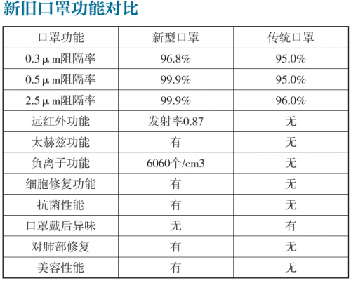 �ÿ��ֳ�Ϊ��������ʿ��������Ƽ���ͻ�ƣ�̫�մŲ����ܿ�������