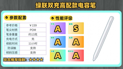 apple pencil有平替吗?十大精选高评分款Apple pencil平替笔推荐