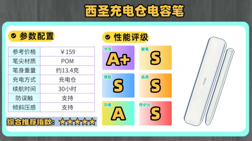 apple pencil有平替吗?十大精选高评分款Apple pencil平替笔推荐