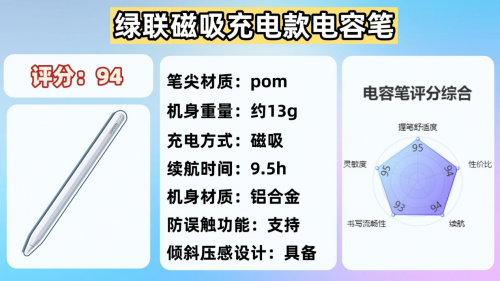 ipad的笔可以用其他的代替吗?2025年盘点10大热门高口碑型号!