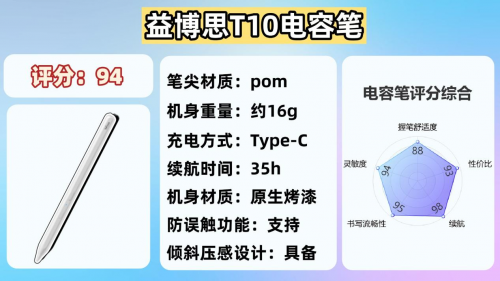 ipad的笔可以用其他的代替吗?2025年盘点10大热门高口碑型号!