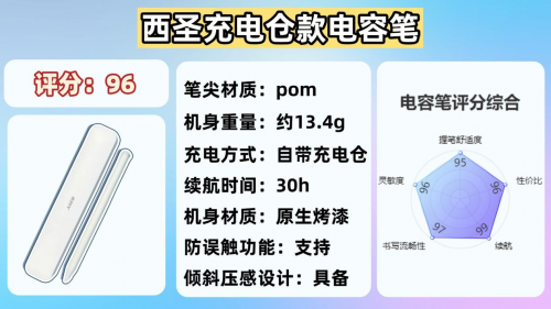 ipad的笔可以用其他的代替吗?2025年盘点10大热门高口碑型号!