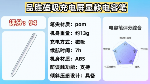 ipad的笔可以用其他的代替吗?2025年盘点10大热门高口碑型号!