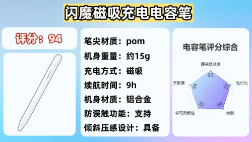 ipad的笔可以用其他的代替吗?2025年盘点10大热门高口碑型号!