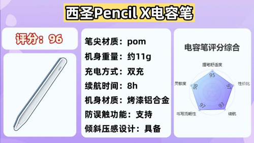 苹果平替电容笔有好用的吗?2025年推荐10款性价比高的,别错过!