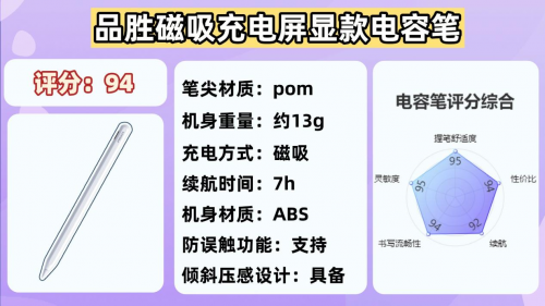 苹果平替电容笔有好用的吗?2025年推荐10款性价比高的,别错过!