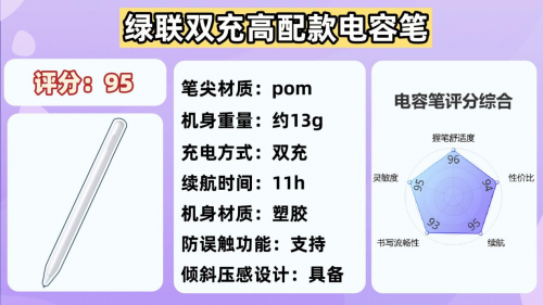 苹果平替电容笔有好用的吗?2025年推荐10款性价比高的,别错过!