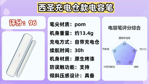 苹果平替电容笔有好用的吗?2025年推荐10款性价比高的,别错过!