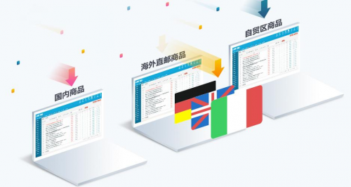 2025跨境电商APP排行榜TOP3：赋能全球贸易的数字引擎