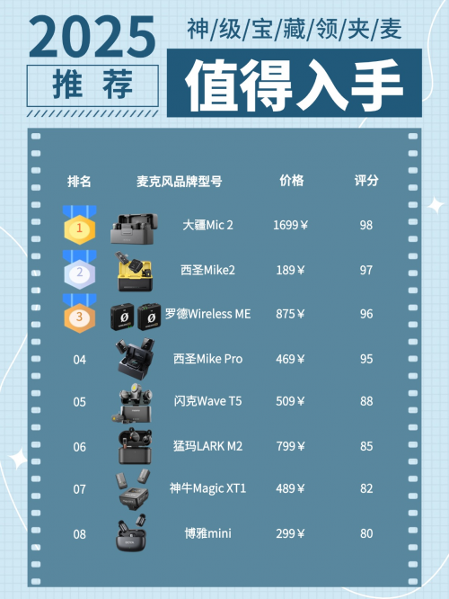 无线麦克风哪个牌子的好?麦克风品牌十大排行榜有哪些?选购推荐