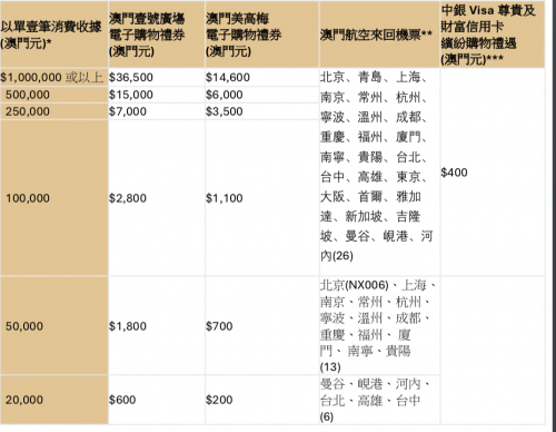 澳門壹號廣塲呈獻特別版「Love Macao」藝術展 喜迎中秋佳節與國慶黃金週