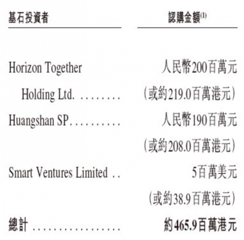 获529.78倍超额认购，博泰车联港股正式上市