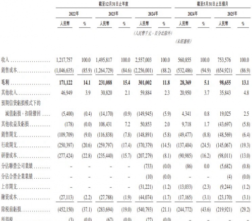 首日大涨印证价值！博泰车联重构竞争规则
