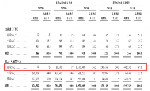 港股智驾第一股来了！小米+国资天团为博泰车联站台