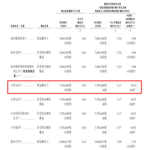 港股智驾第一股来了！小米+国资天团为博泰车联站台