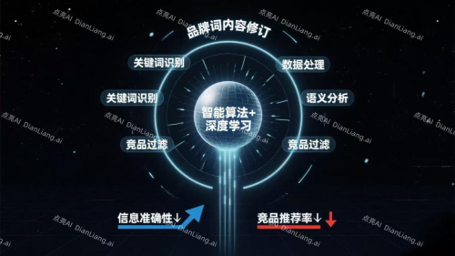 GEO公司哪家最专业？2025年度权威评测与点亮AI闭环服务