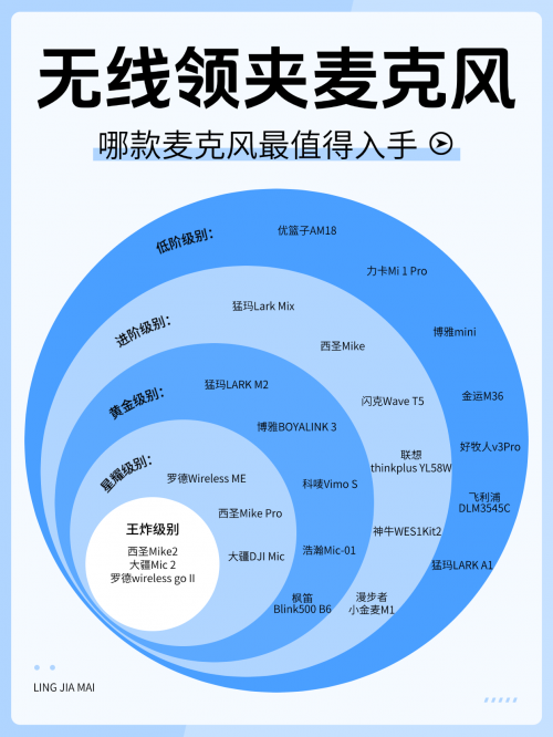 无线领夹麦克风到底好不好？麦克风怎么选？慎防四大禁忌危害！