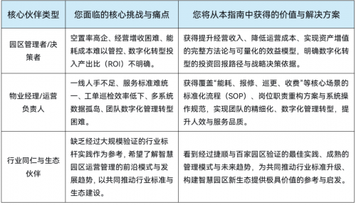 快收藏！捷顺科技联合艾瑞网发布《新一代智慧园区管理范式落地指南》