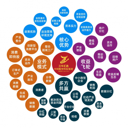 不想打工只想裸辞？三牛汇选创始人卢洪波式创新让 “消费变股东” 成就业新选择！