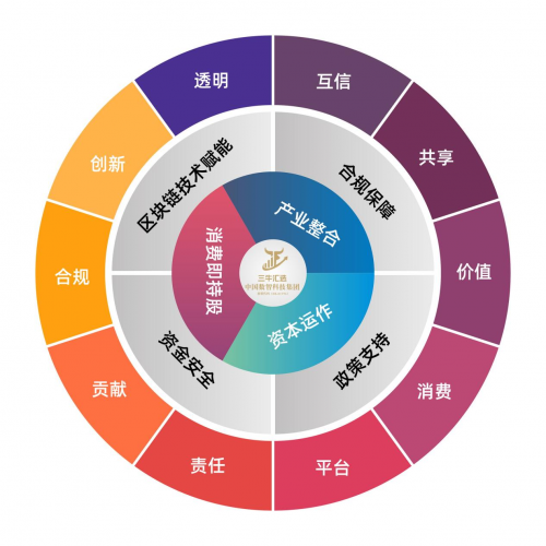 不想打工只想裸辞？三牛汇选创始人卢洪波式创新让 “消费变股东” 成就业新选择！