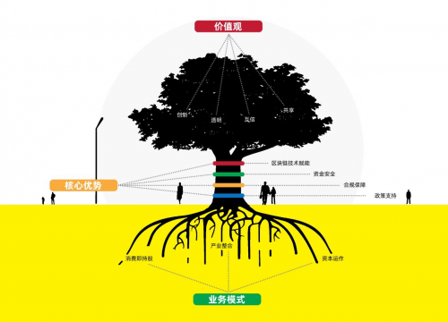 不想打工只想裸辞？三牛汇选创始人卢洪波式创新让 “消费变股东” 成就业新选择！