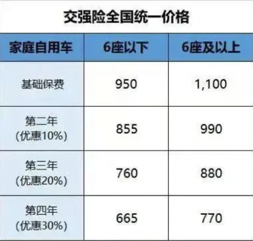 不及时续保会带来哪些损失