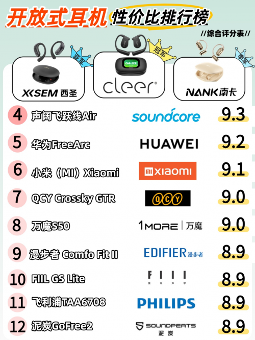开放式耳机推荐选哪个牌子好?十款好音质高性价比开放式耳机推荐