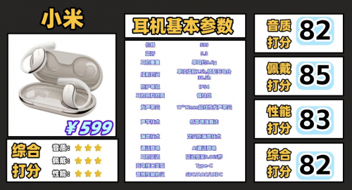 开放式耳机推荐选哪个牌子好?十款好音质高性价比开放式耳机推荐