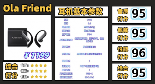 开放式耳机推荐选哪个牌子好?十款好音质高性价比开放式耳机推荐