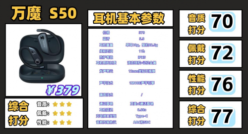 开放式耳机推荐选哪个牌子好?十款好音质高性价比开放式耳机推荐