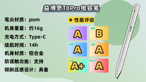 平替电容笔哪个品牌好？2025年推荐这10款高性价比又口碑好！
