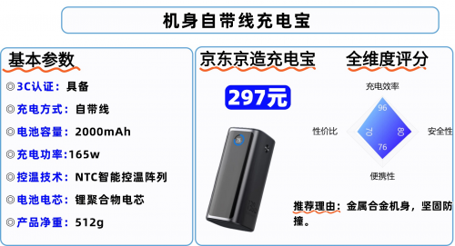 充电宝可以带上高铁吗？2025年高铁携带充电宝最新规定，推荐这十款