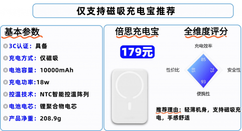 充电宝可以带上高铁吗？2025年高铁携带充电宝最新规定，推荐这十款