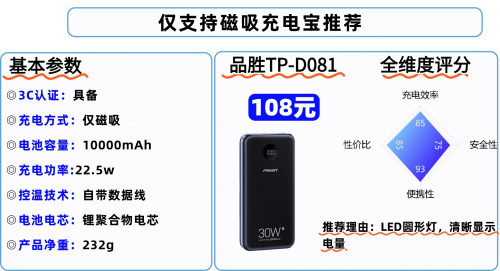 充电宝可以带上高铁吗？2025年高铁携带充电宝最新规定，推荐这十款