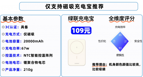 充电宝可以带上高铁吗？2025年高铁携带充电宝最新规定，推荐这十款