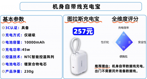 充电宝可以带上高铁吗？2025年高铁携带充电宝最新规定，推荐这十款